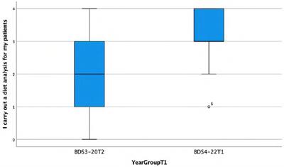 An evaluation of the use of caries risk/susceptibility assessment in an undergraduate dental curriculum